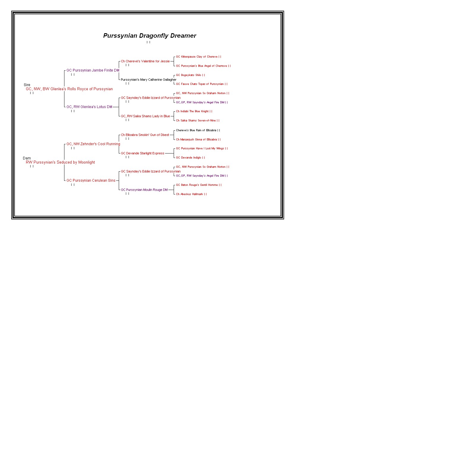 Dragonfly_ped (134476 Byte)